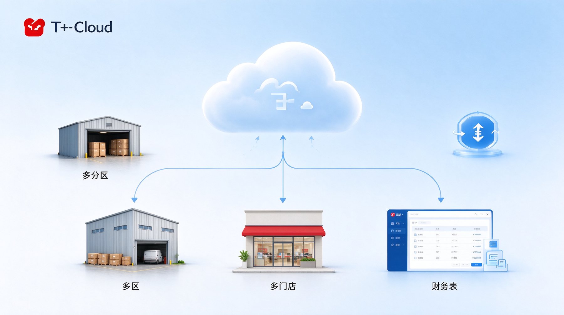 单据报表模板定制